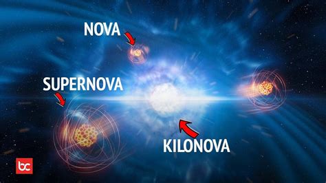 Apa Perbedaan Nova Supernova Hipernova Dan Kilonova Youtube