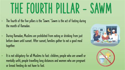 Sawm The Fourth Pillar Of Islam Teaching Resources