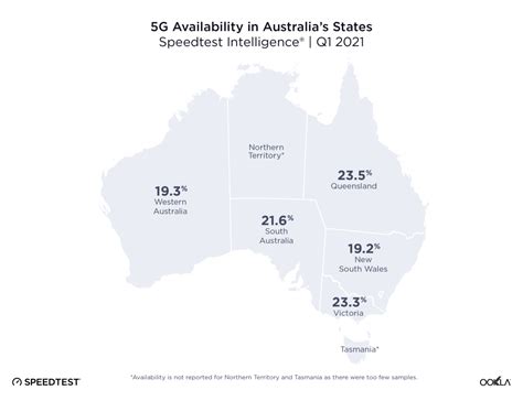 Optus Beats Telstra For 5g Download Speeds As Tests Show Australia Has