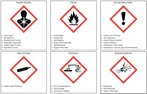 A List And Description Of Ghs Pictograms Symbols And