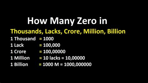 Chart Of Million Billion Trillion Online Shopping