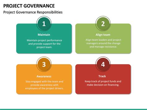 Project Governance Powerpoint Template Sketchbubble