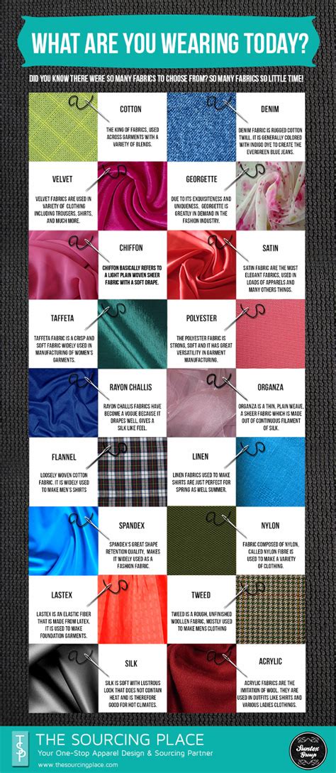Types Of Cloth Materials Fashion Fabric Texture Set Templates For