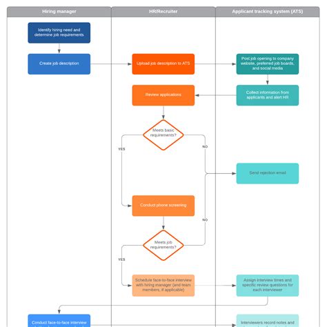 Data Model Diagram For Career Planning Lucidchart