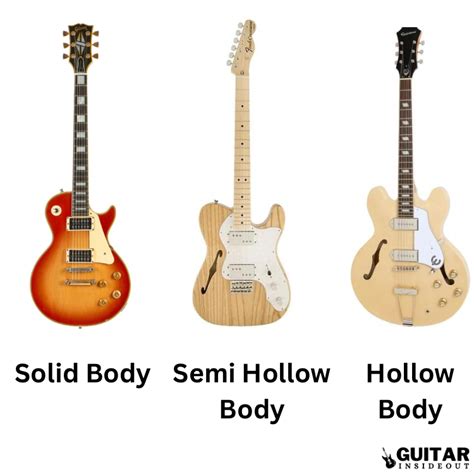Electric Guitar Body Shapes Every Type Explained Guitar Inside Out