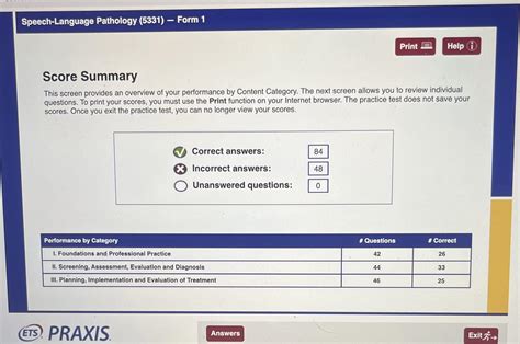 SLP Praxis Scores : r/slpGradSchool