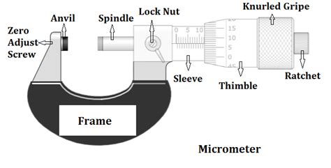 Micrometer Parts