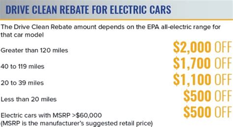 Drive Clean Rebate For Plug-in Electric Vehicles