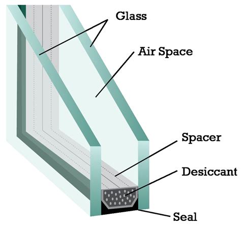 Home Window Repair Glass Doctor