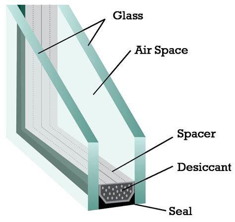 Double Pane Window Repair Glass Doctor Of Oxford County On