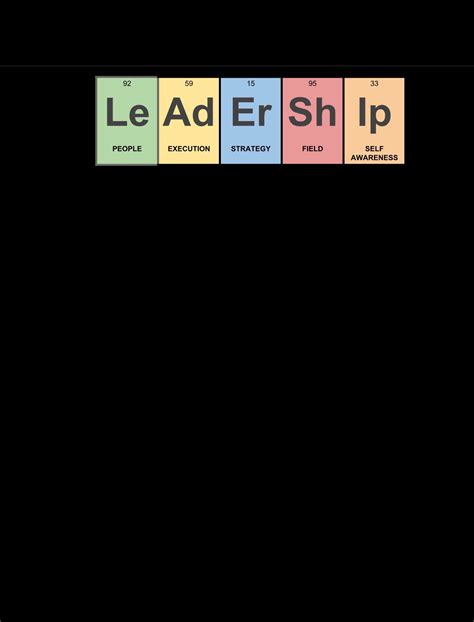 the five essential elements of leadership