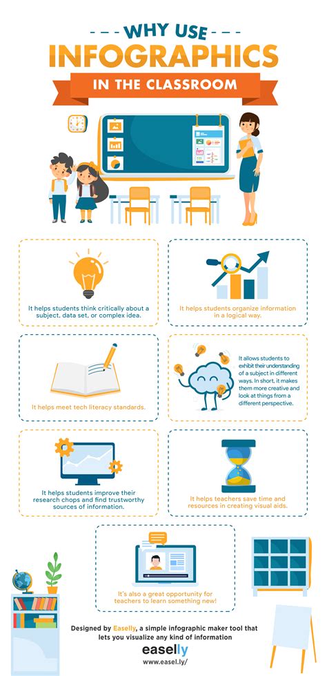Benefits Of Mobile Learning Infographic E Learning Infographics Riset