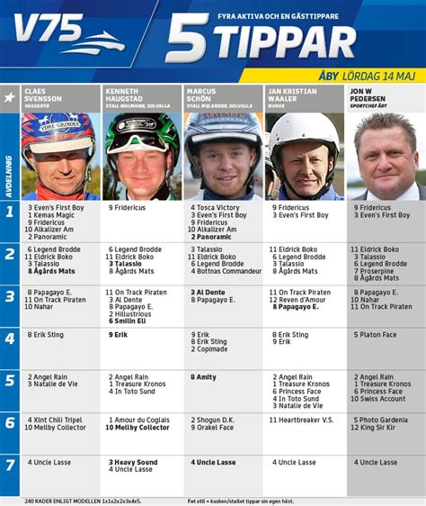 Få systemförslag och expertanalyser till få gratis v75 tips & systemförslag från våra experter varje vecka. Fem tippar V75 till Åby 14 maj | Allt Om Trav