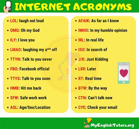 List Of Popular Internet Acronyms Abbreviations In English My