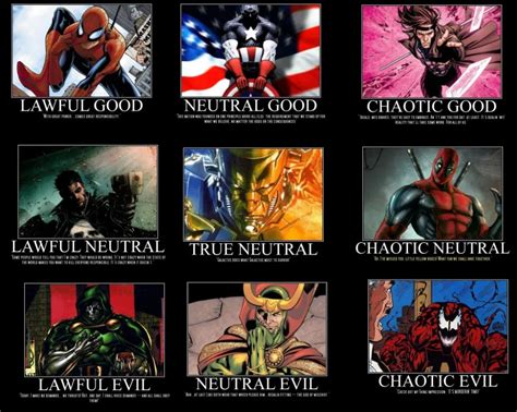 D D Alignment Are You Doing It Wrong Cloud 9 Tabletop Marvel