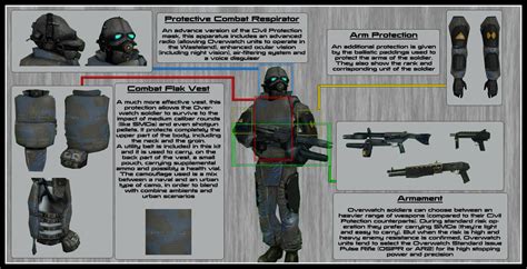 The division | the complete guide to farming classified gear sets. Steam Community :: Guide :: Metropolitan Police Force: Behavioural Guide (Combine Guide for HL2RP)
