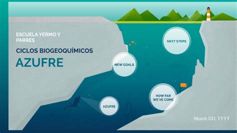 Ciclo Biogeoquímico Del Azufre By Ibbiëë Reyes On Prezi