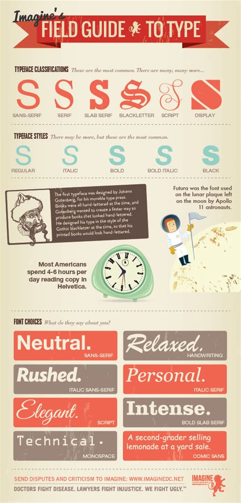 Infographic A Field Guide To Type