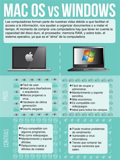 Diferencias Entre Windows Y Mac Cuadros Comparativos E Infografias