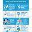 Twitter Stats And Facts 2019 Update With Infographic