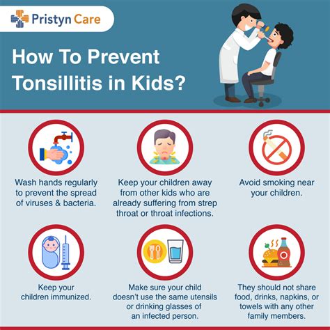 Tonsillitis In Kids Symptoms Causes Diagnosis And Treatment