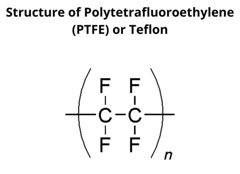 Polytetrafluoroethyene Teflon A Fluoropolymer