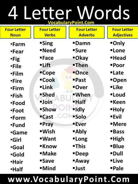 Common Four Letter Words