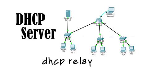 Cara Membuat Dhcp Di Cisco Packet Tracer Dhcp Server Configuration Vrogue