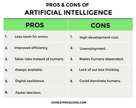 11 Pros And Cons Of Artificial Intelligence Honest Pros And Cons