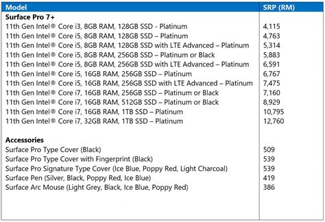 Terrible poor average very good excellent. Microsoft Surface Pro 7+ now available in Malaysia, priced ...