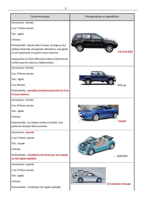 Classification Des Vehicules Fichier Pdf