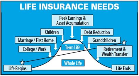 Fill in the gaps of the master insurance. Insurance Policy Definition Money