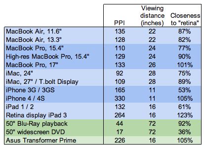 For lcd monitors, screen size is measured diagonally from the inside of the beveled edge. Retina display Macs, iPads, and HiDPI: Doing the Math ...
