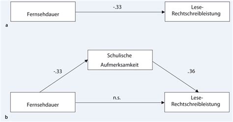 Conceptual, strategic, and statistical considerations. Fernsehen im Kindesalter | SpringerLink