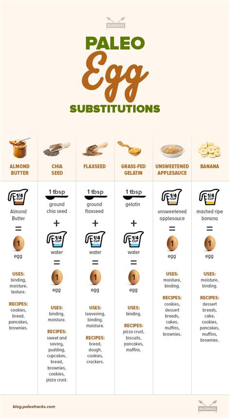 Not healthier but just as yummy, melted butter can also be a substitute for oil in a cake. This Cheat Sheet Reveals The Best Egg Substitutions for ...