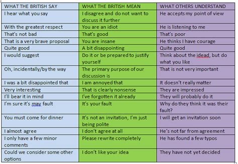 What does poggers mean in british. The Guide to Britspeak. I knew it all along...I am British ...