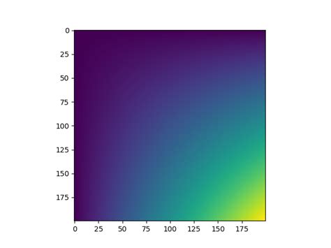 Python How To Have Matplotlib S Imshow Generate An Image Without