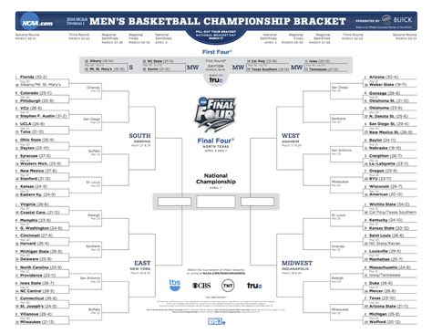 2014 March Madness Bracket Results Images