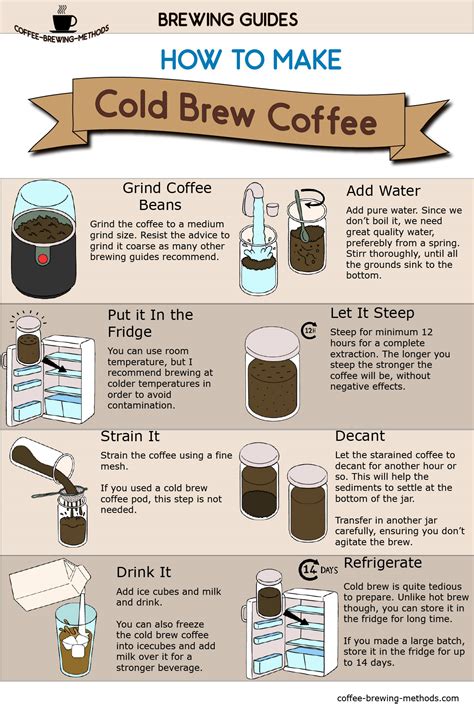 Warming Cold Brew Coffee How To Enjoy The Delicious Flavor Without Sacrificing Quality