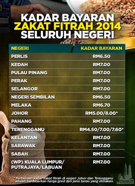 And by having access to our ebooks online or by storing it on your computer, you have convenient answers with jadual kadar harga jkr mekanikal. Kadar Harga Zakat Fitrah 2014 | 1435H Semua Negeri di ...