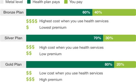 Types of Health Plans • Connect for Health Colorado