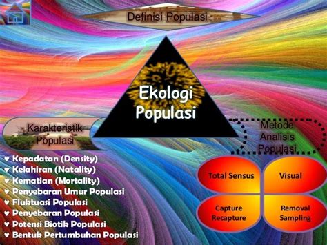 Ekologi Populasi