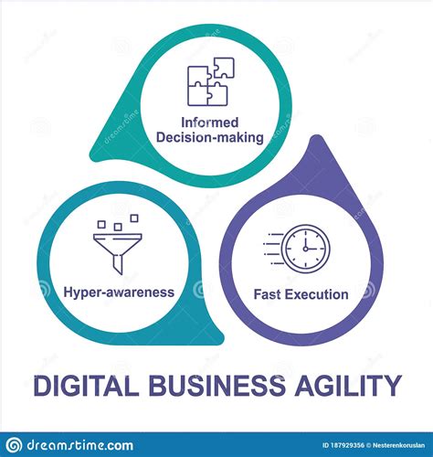 Business Agility Vector Icon Symbol Creative Sign From Agile Icons