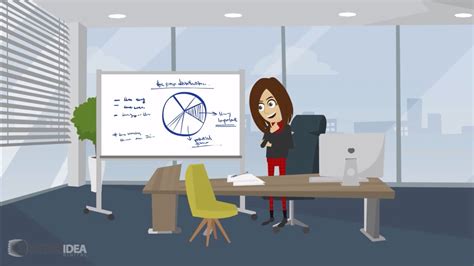 Using Animation In Elearning