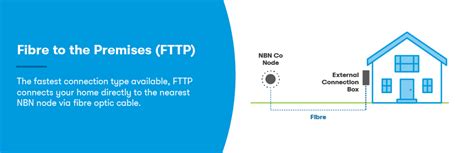 Fibre To The Premises Nbn Explained Plans And Prices Canstar Blue