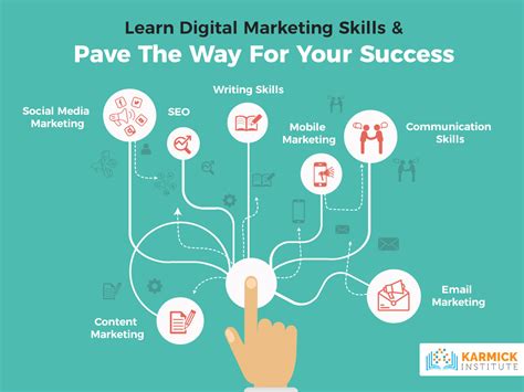 Learn Digital Marketing Skills And Pave The Way For Your Success