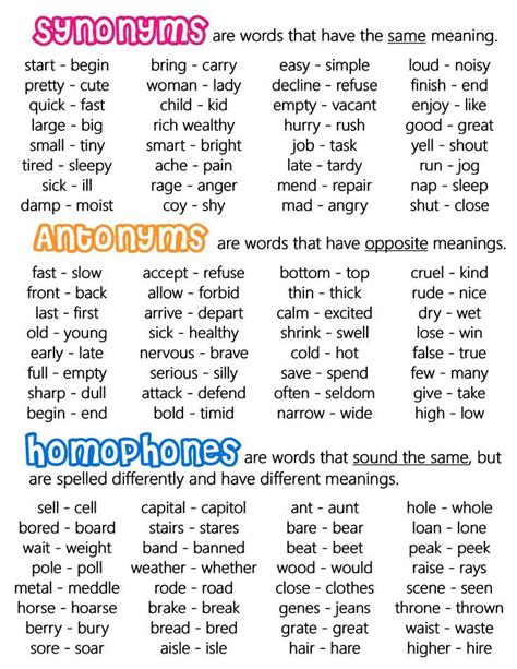 Synonyms Antonyms And Homophones Anchor Chart Jungle Academy