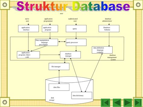 Struktur Database : Design Database Akuntansi Cute766 : Database oracle itu sendiri adalah 