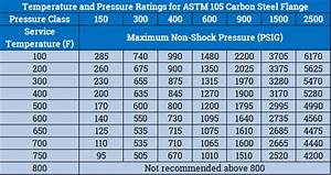 Asme Flange Chart