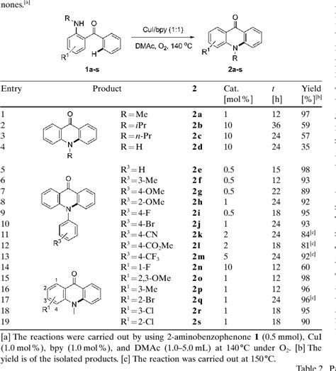 Table From Copper Catalyzed Intramolecular Oxidative C H